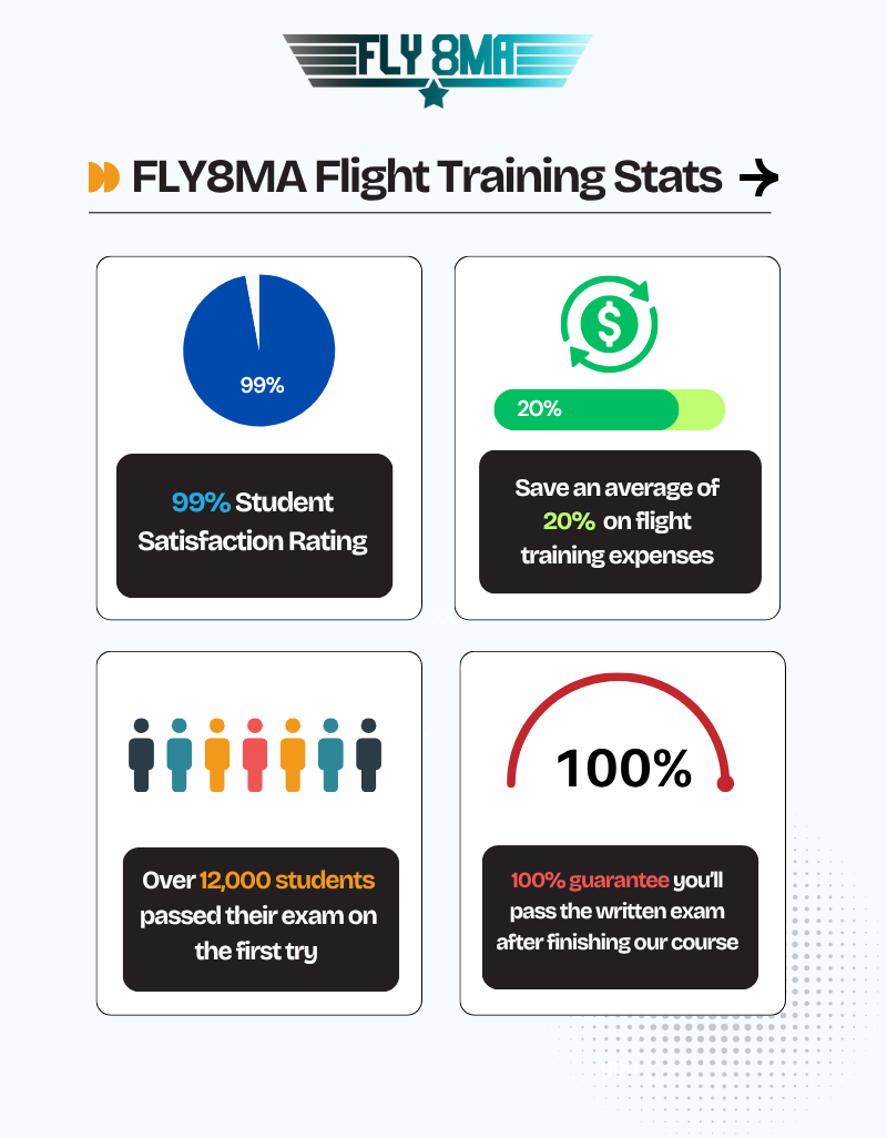 2025 Commercial Pilot ASEL Checkride Prep Kit